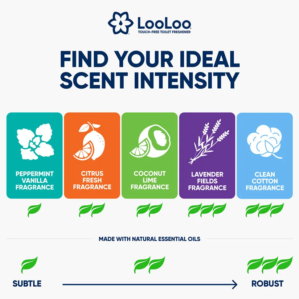 LooLoo Touchless Toilet Spray
